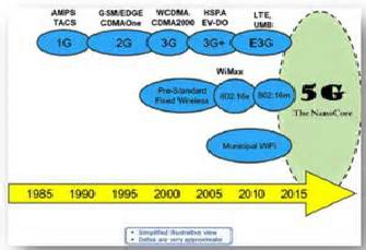 5g technology dissertation