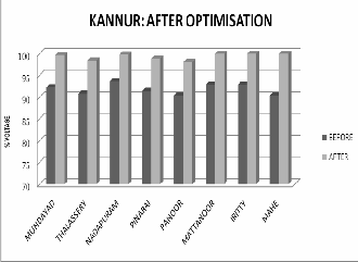 case study on simulation and modeling