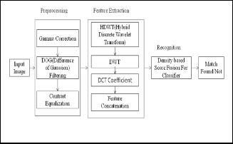 research paper on face recognition system