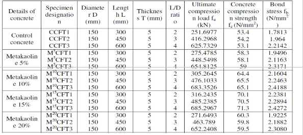 metallic fencing