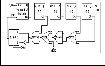 A Lower-Power Pass Transistor Based Multiband Flexible Divider with ...