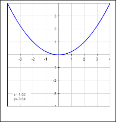 A Parabola Symmetrical to y=x Line