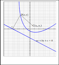 A Parabola Symmetrical To Y X Line