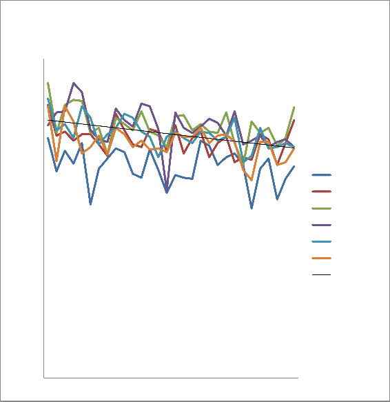 Analyses Of Radiation And Rainfall Pattern In Kano State-northern 