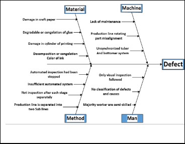 An-Application-of-Lean-Six-Sigma-LSS-in-Small-and-Medium-Enterprises ...