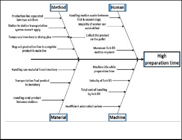 An-Application-of-Lean-Six-Sigma-LSS-in-Small-and-Medium-Enterprises ...