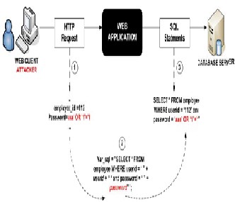 XSS Vulnerability Cheat Sheet: How to Identify and Mitigate XSS Risks, by  Cuncis