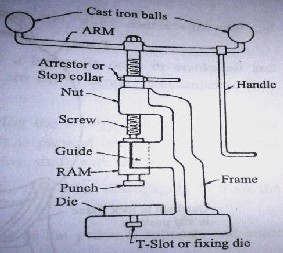 frame machine tools