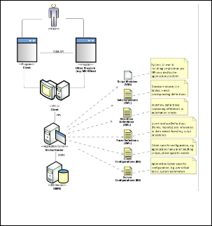 Business Rules Discovery from Existing Software Systems