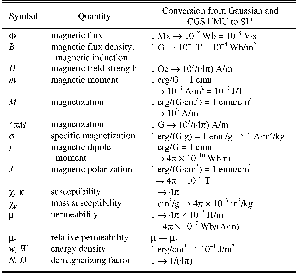 Comparison And Packet Level Analysis Of Routing Protocol For Video 