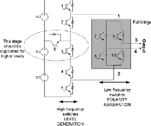 Comparison of Conventional & New Multilevel Inverter Topology