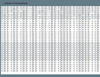 Developing Dsa Technique Based Application Using Square Grid Transposition