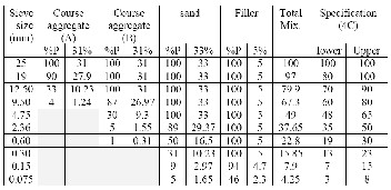 bitumen,bitumen type,bitumen grade,bitumen uses,bitumen production,bitumen and tar