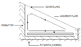 Design And Fabrication Of A Single Slope Solar Still With Variable ...