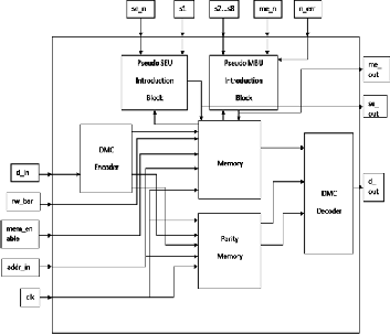 Design-of-High-Performance-EDAC-Unit-Using-Decimal-Matrix-Code-for-2 ...