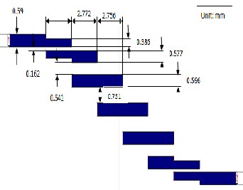 Design of miniaturized U-shaped parallel coupled bandpass filter