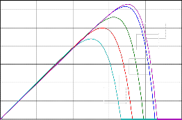 Different methods of modeling a photovoltaic cell using Matlab ...