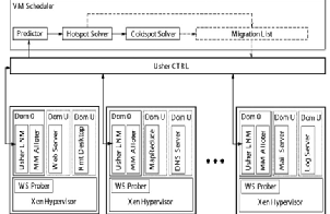 Dynamic Resource Allocation For Cloud Data Center Using Live Migration ...