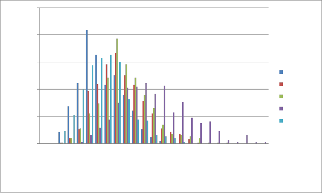 econometric-analysis-of-wind-power-generation-in-five-selected-cities