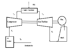 Effect of Compressor Inlet Temperature & Relative Humidity on Gas ...