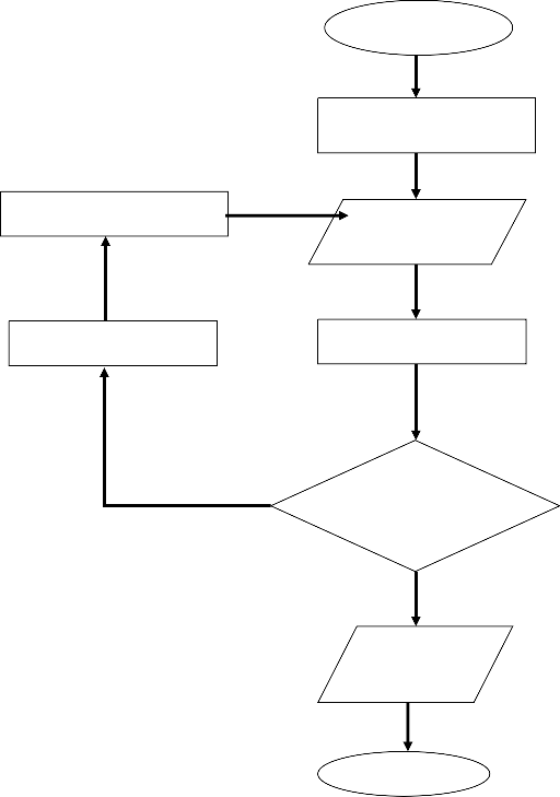 Effectiveness of Software Products Development in Nigeria