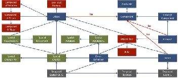 semantic extractor data Sequential Extraction Semantic Video By Efficient Data