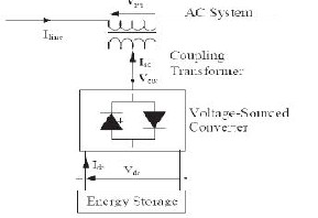 FACTS A Revolution for Improvement of Power System Stability