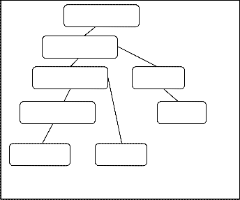 FP Tree Algorithm using Hybrid Secure Sum Protocol in Distributed Database
