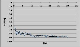 Forest Fire Detection Using Optimized Solar – Powered Zigbee Wireless ...