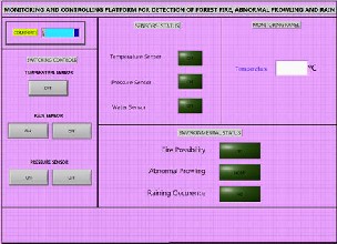 Forest Fire Detection Using Optimized Solar – Powered Zigbee Wireless ...