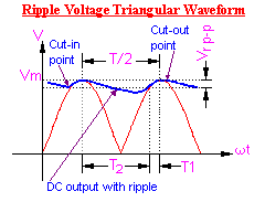 http://www.visionics.a.se/html/curriculum/Experiments/FW%20Rectifier/Images/Image188.gif