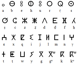 Handwritten Tifinagh Character Recognition Using Baselines Detection ...