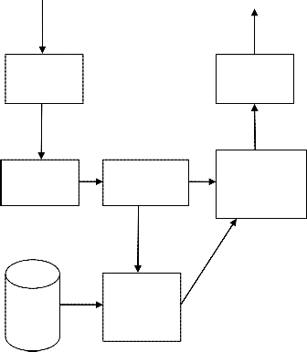 Implementation Of Voice Translation System