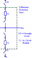 Impact of breaker failure on stability electricity power transmission ...