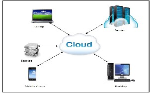 Implementation and Result Analysis of Priority Based Load ...