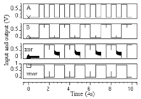 Improvement in Sub-circuit of Full Adder Cell (XOR and XNOR) by GDI and ...