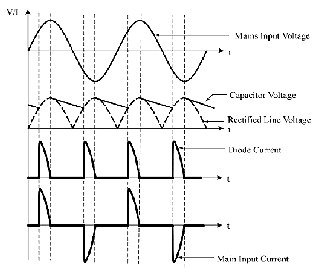 Improvement of Input Side Current of a Single Phase Rectifier with ...