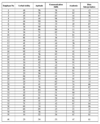 Microsoft Word - Mathematical-Model-for-Performance-Rating-in-Software ...