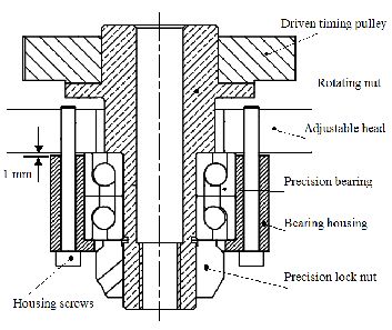 Mechanical Design of a New 200 N Force Standard Machine