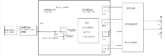 Modeling and Signal processing for Cochlear Implant to improve speech ...