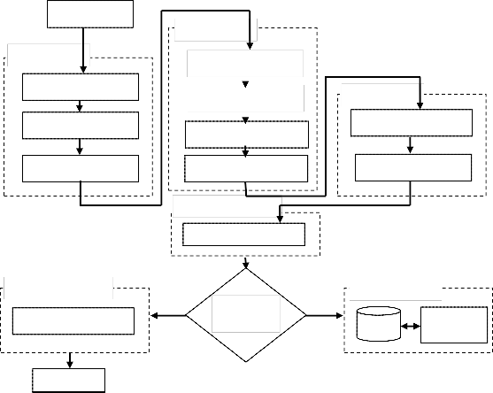 Moment-Invariant-based-on-Master-Eye-Block-for-Face-Identification.docx