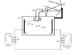 On Finding an Alternative Method of Harnessing Solar Energy Directly ...