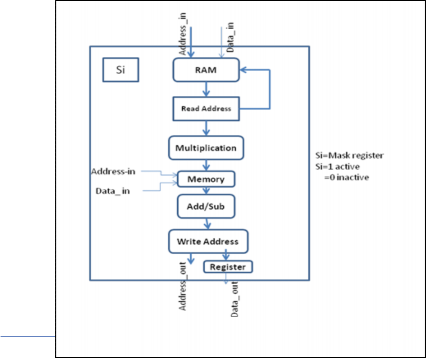 multiplication speed matrix of the Performance High Design DSP Reconfigurable On