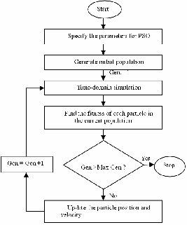 Optimal Switch Placement in Radial Distribution System Using GA and PSO