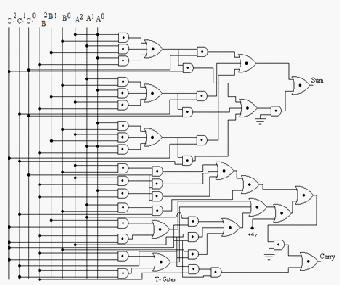 Optimization-of-Ternary-Combinational-System.docx