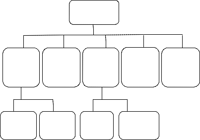 Organizing Data in Cloud using Clustering Approach