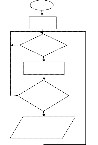 PC Based Wireless Control Of Toy Car