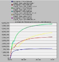 what is multiman udp