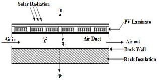 Performance Analysis of a PV/T Air system based on heat transfer ...