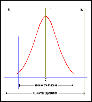 QUANTITATIVE MEASURES TO IMPROVE PROCESS POTENTIAL THROUGH PROCESS ...